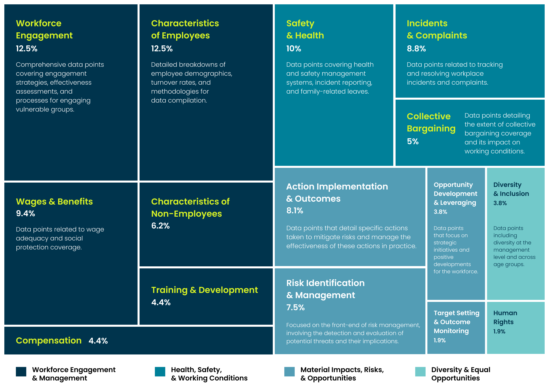 Image: ESRS S1: Own Workforce at a Glance [Infographic]