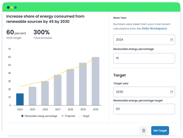 A graphic showing the Novata Carbon Navigator’s ability to visualize carbon and climate progress based on set targets.