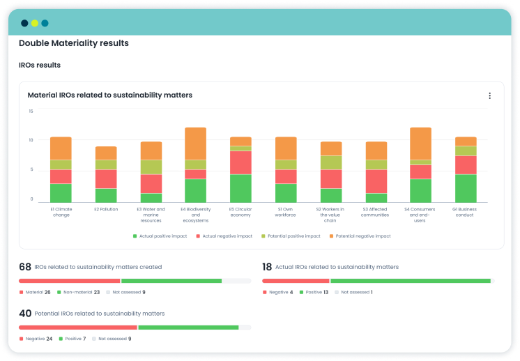 Image: Double Materiality | CSRD | Simplify ESG Reporting