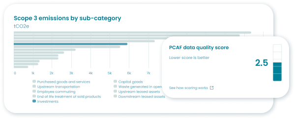 Image: Carbon Accounting For Companies & Investors | Novata
