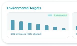 Image: Carbon Accounting For Companies & Investors | Novata