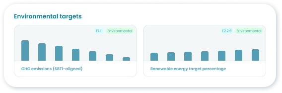 Image: Carbon Accounting For Companies & Investors | Novata