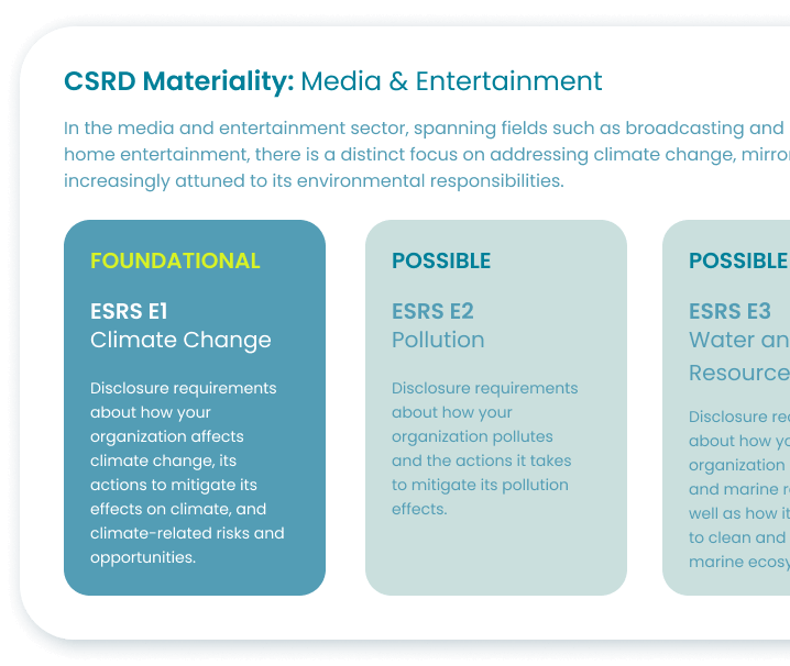 Image: Investor Sustainability Reporting & Data Management | Novata
