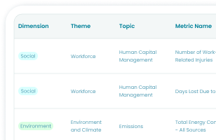Image: Sustainability Benchmarks & Proxy Data | Novata