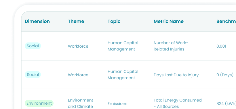 Image: Sustainability Benchmarks & Proxy Data | Novata