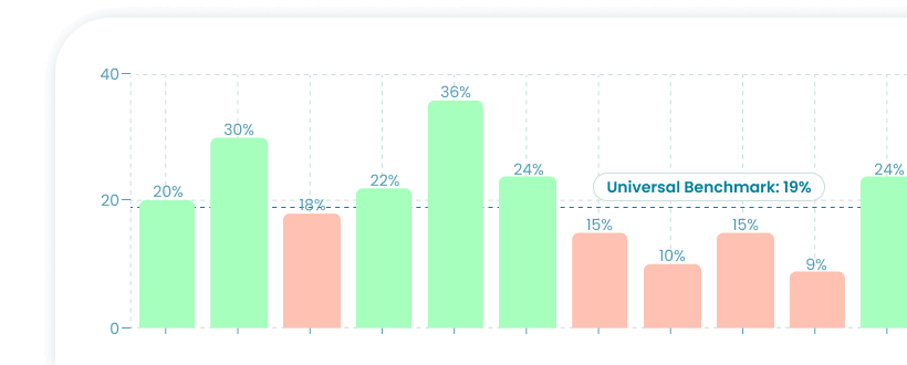 Image: Sustainability Benchmarks & Proxy Data | Novata