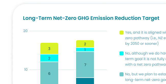 Image: Sustainability Reporting For Business | Novata