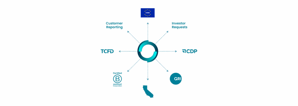 Image: ESG Data Management For Business | Novata