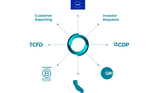 Image: ESG Data Management For Business | Novata