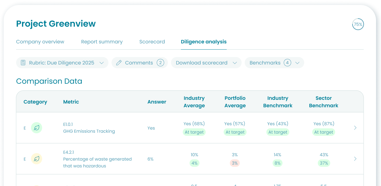 Image: ESG Due Diligence For Business | Novata