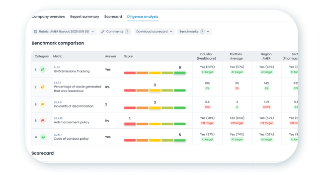 Image: ESG Due Diligence For Business | Novata