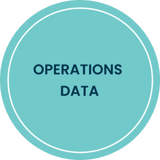 Image: ESG Data Management For Business | Novata