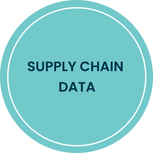 Image: ESG Data Management For Business | Novata