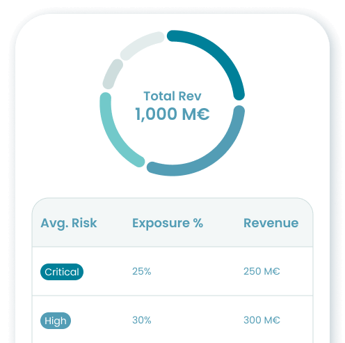 Image: Sustainability Risk Intelligence