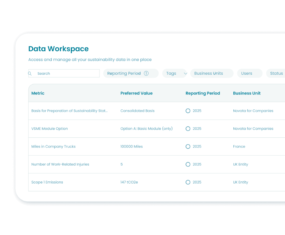 Novata Sustainability Hub and Data Workspace
