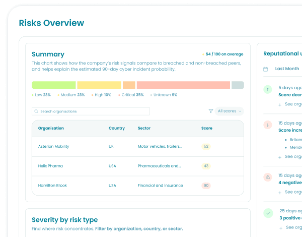 Image: Sustainability Data Management Software for Companies | Novata