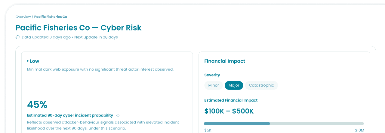 Image: Sustainability Risk Intelligence