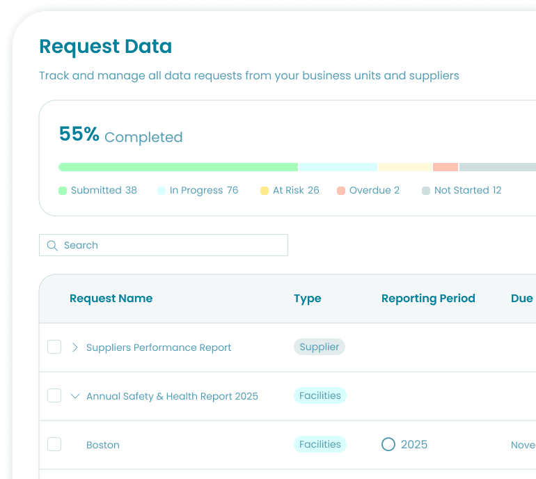Image: Novata for Supply Chains