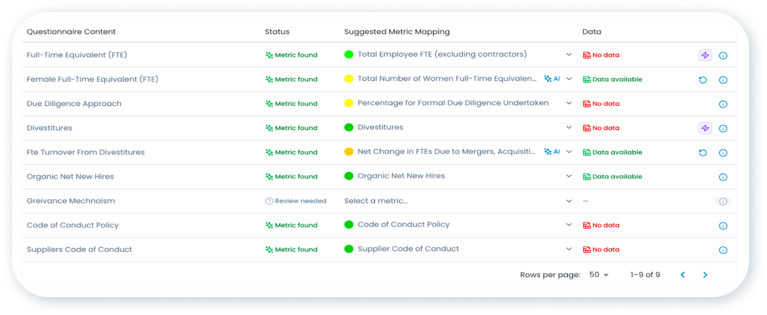 Image: AI Sustainability Platform and Solutions | Novata