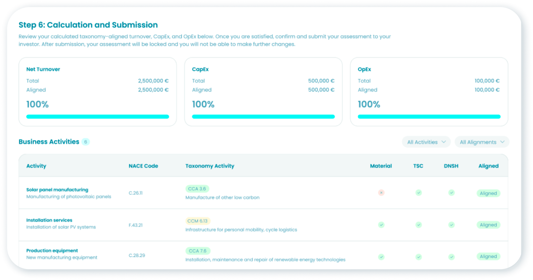Image: AI Sustainability Platform and Solutions | Novata