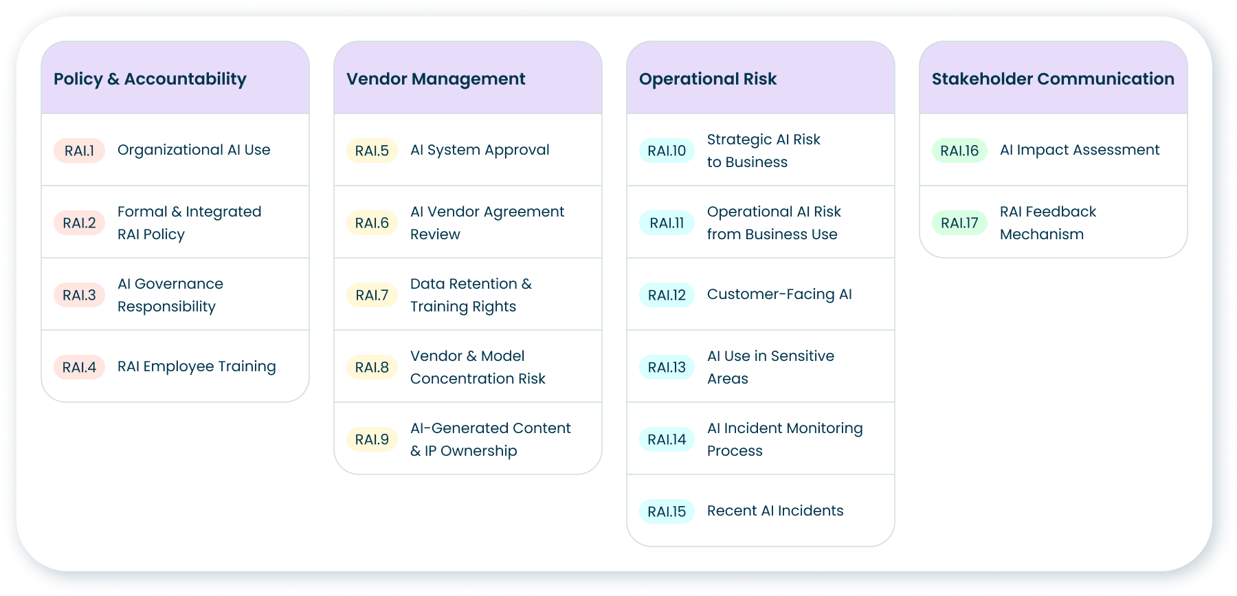 Image: AI Sustainability Platform and Solutions | Novata