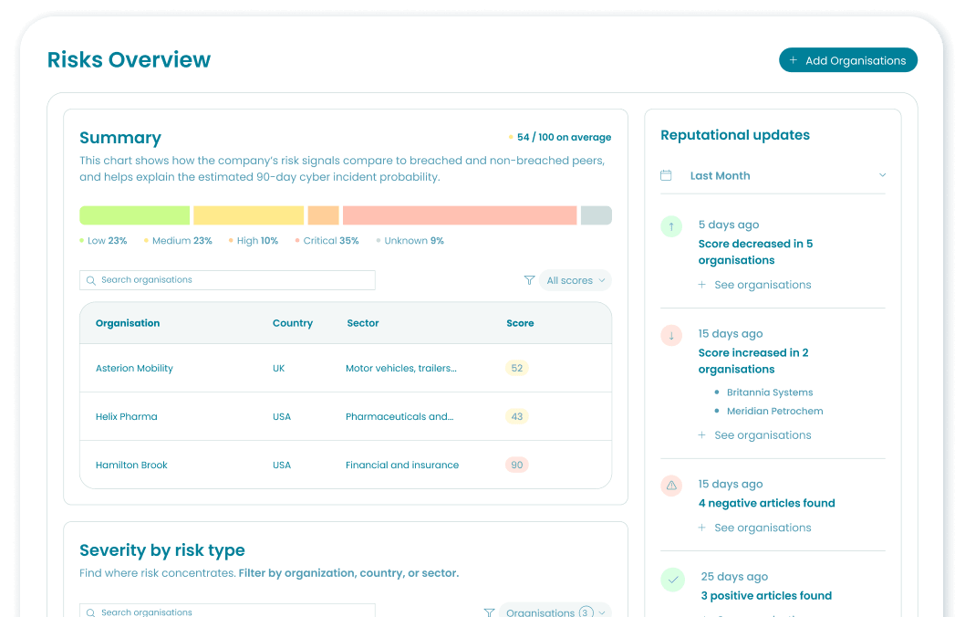 Image: AI Sustainability Platform and Solutions | Novata